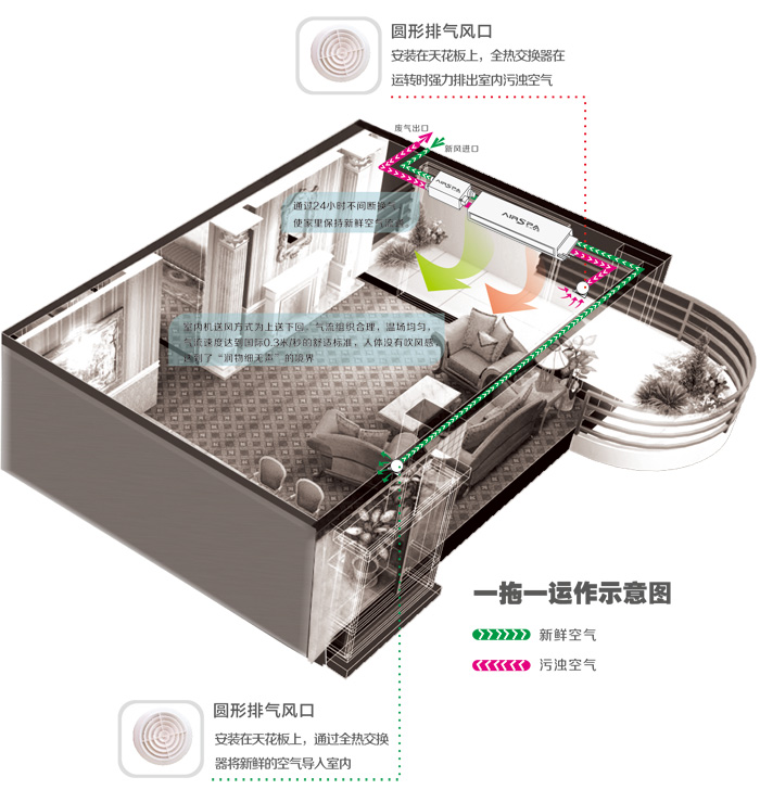 住宅新风系统