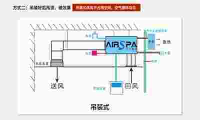 恒温恒湿空调工作原理