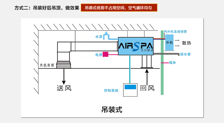 恒温恒湿空调原理