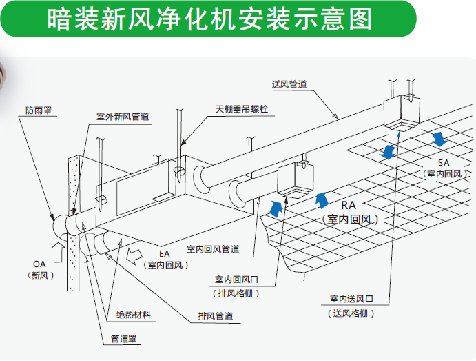新风安装示意图