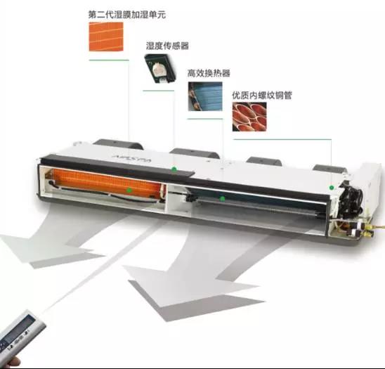 中央空调和新风系统能同时装吗？
