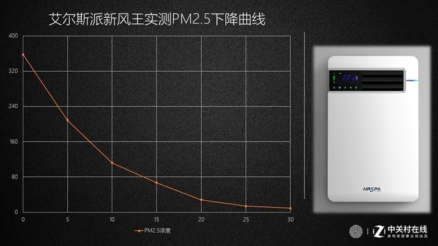 没有比这更适合小户型的了 艾尔斯派新风体验评测 