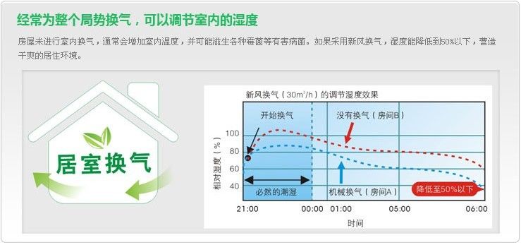 什么是新风系统？