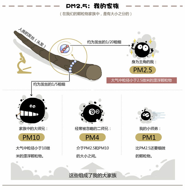 新风换气机是否具备清除pm2.5功能？