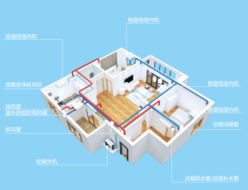 艾尔斯派AI五恒空调系统的定义