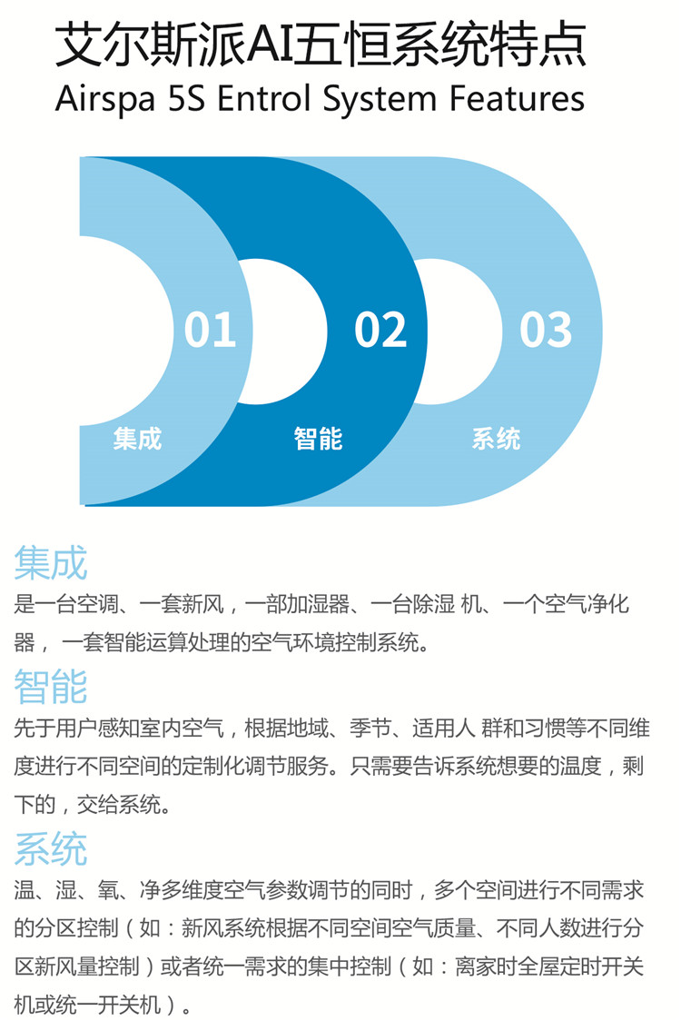 艾尔斯派AI五恒系统15.jpg