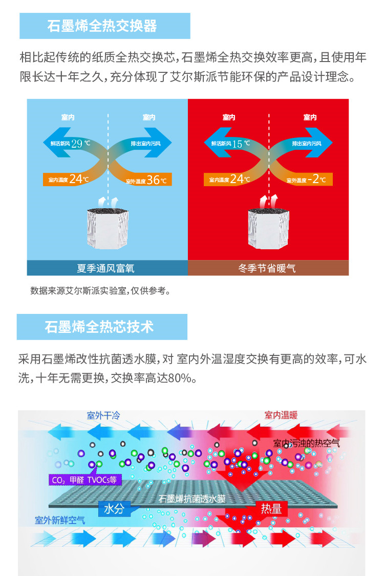艾尔斯派AI五恒系统26.jpg