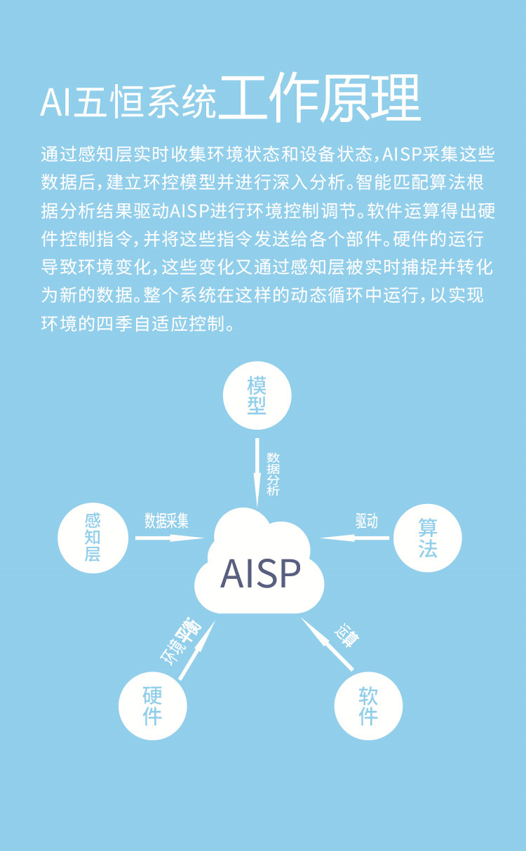 艾尔斯派AI五恒系统19.jpg