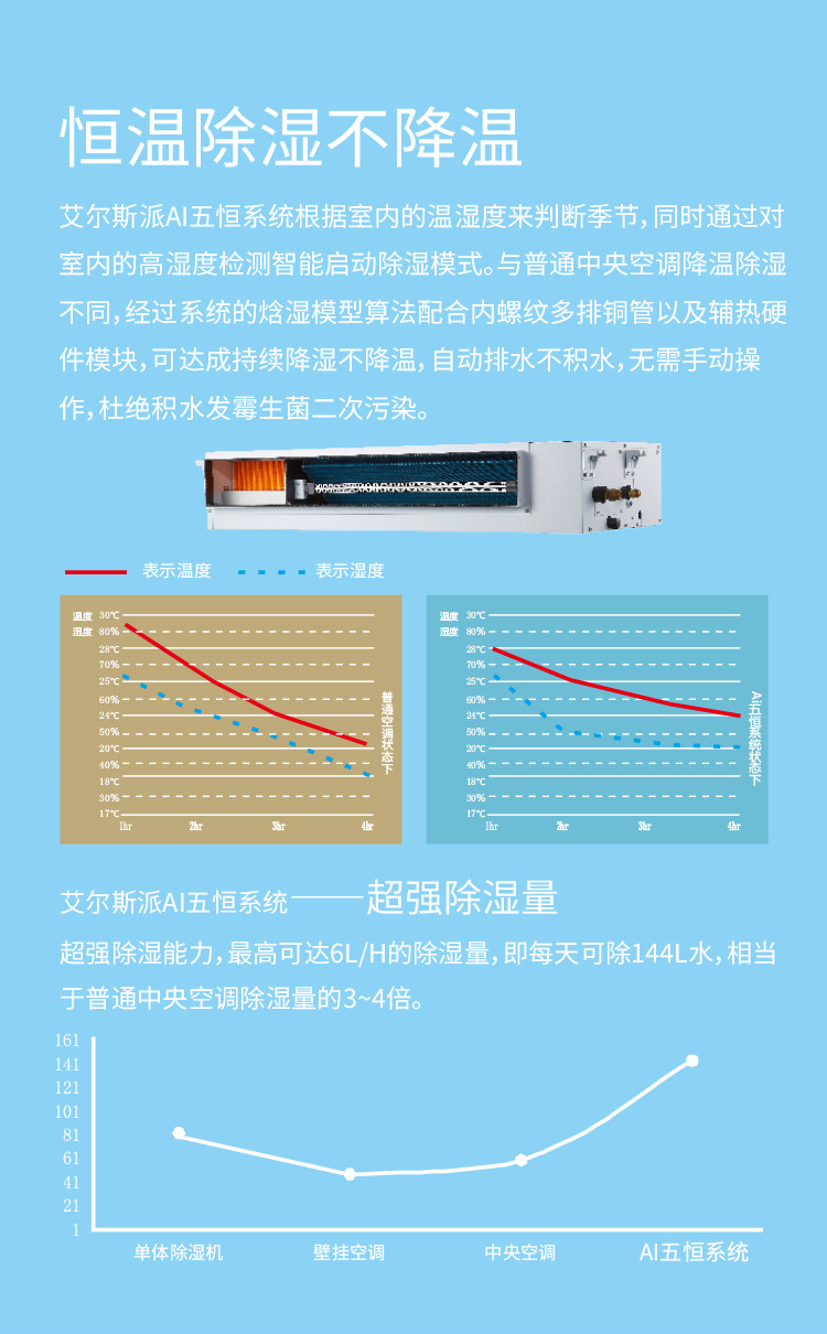 艾尔斯派AI五恒系统22.jpg