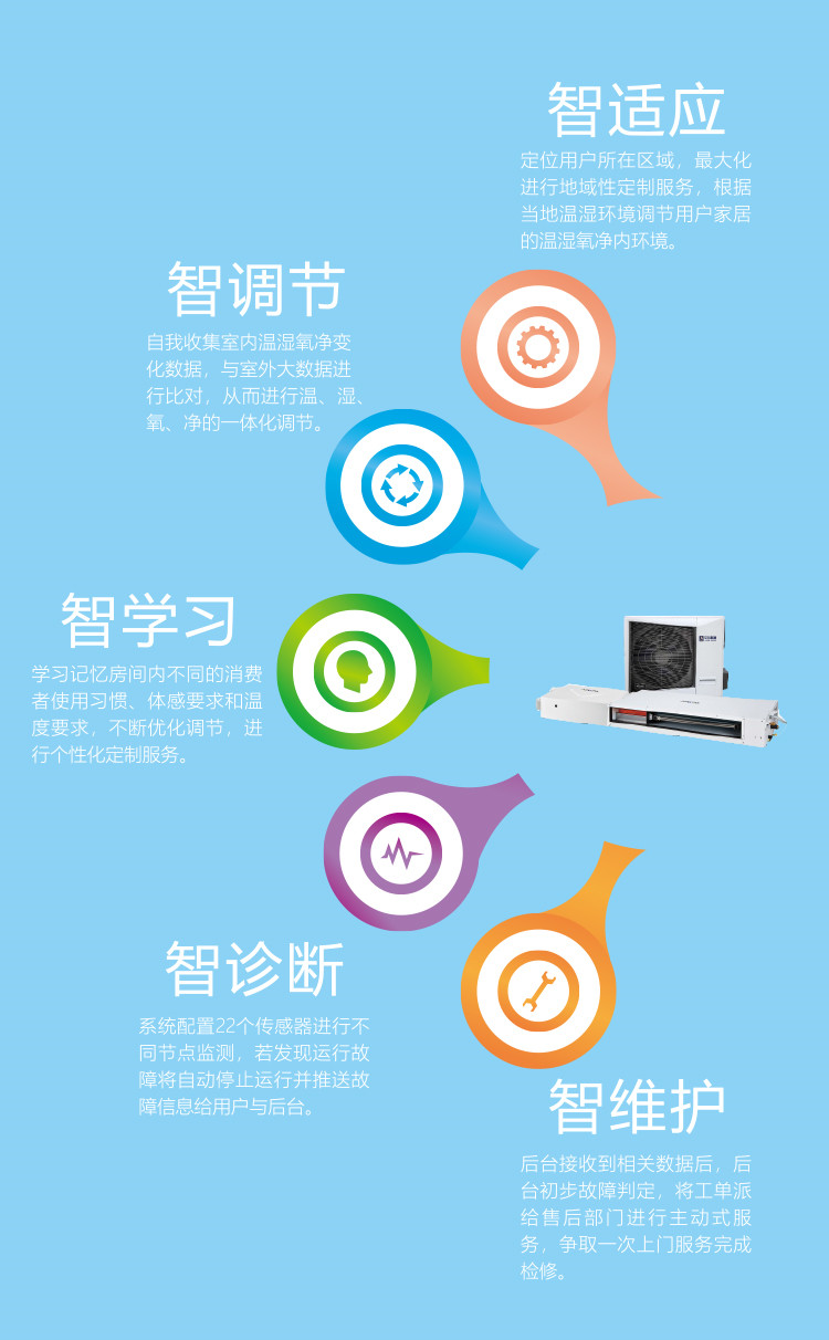 艾尔斯派AI五恒系统18.jpg