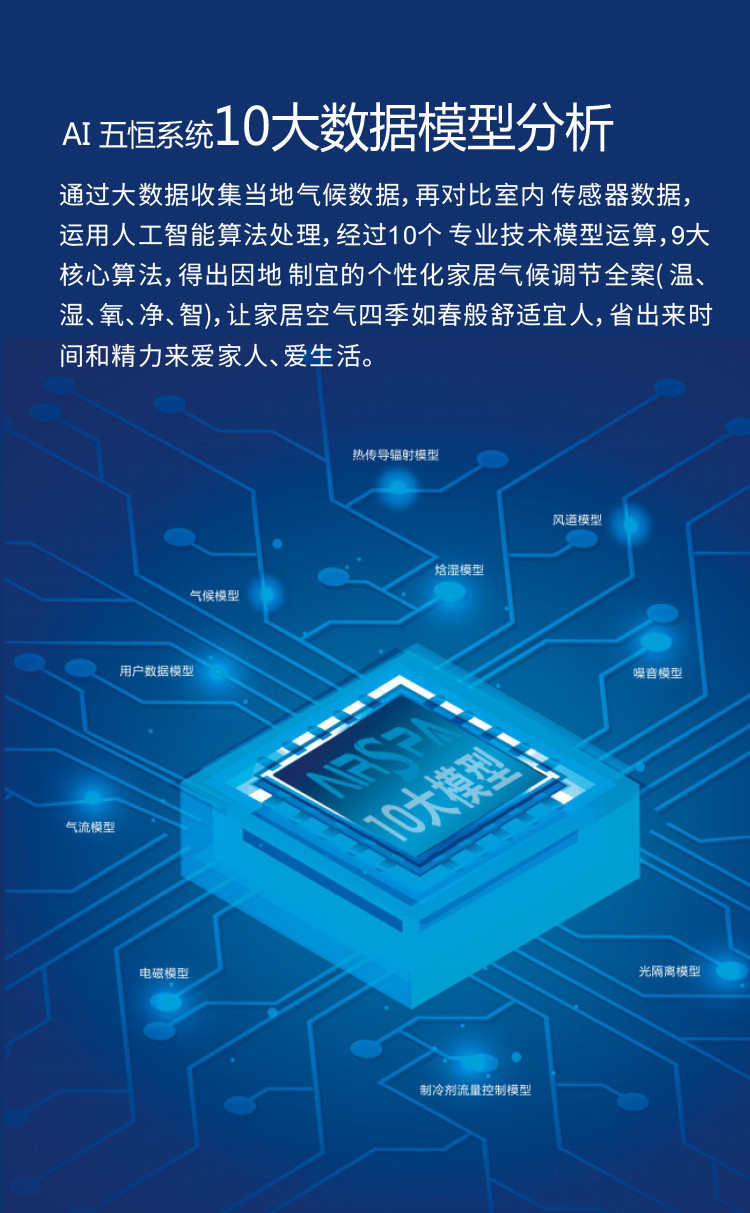 艾尔斯派AI五恒系统20.jpg